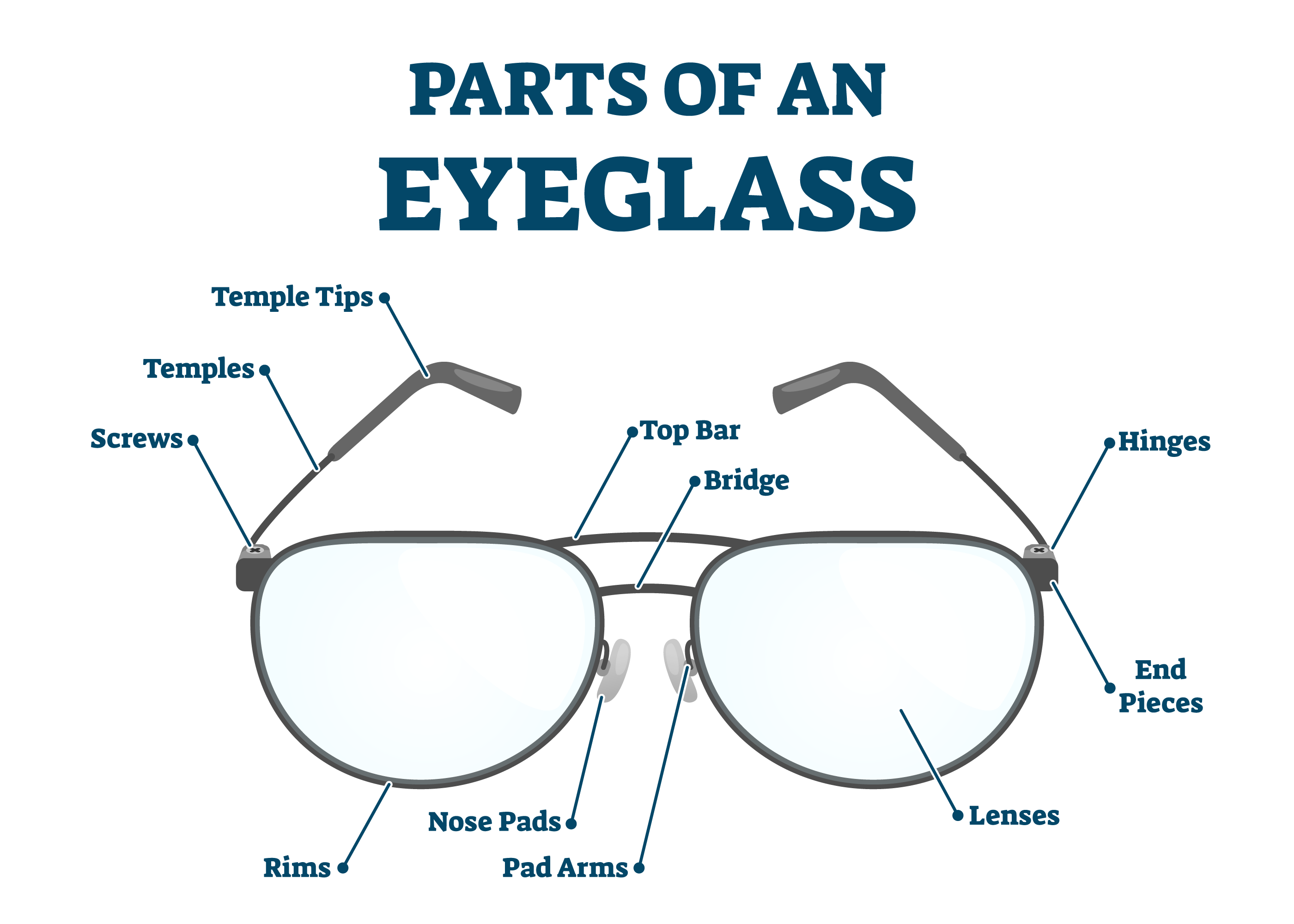 Parts of Glasses | Glasses Anatomy | Vision Direct AU