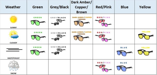 How To: Choose Your Sunglasses Lens Colour | Vision Direct AU